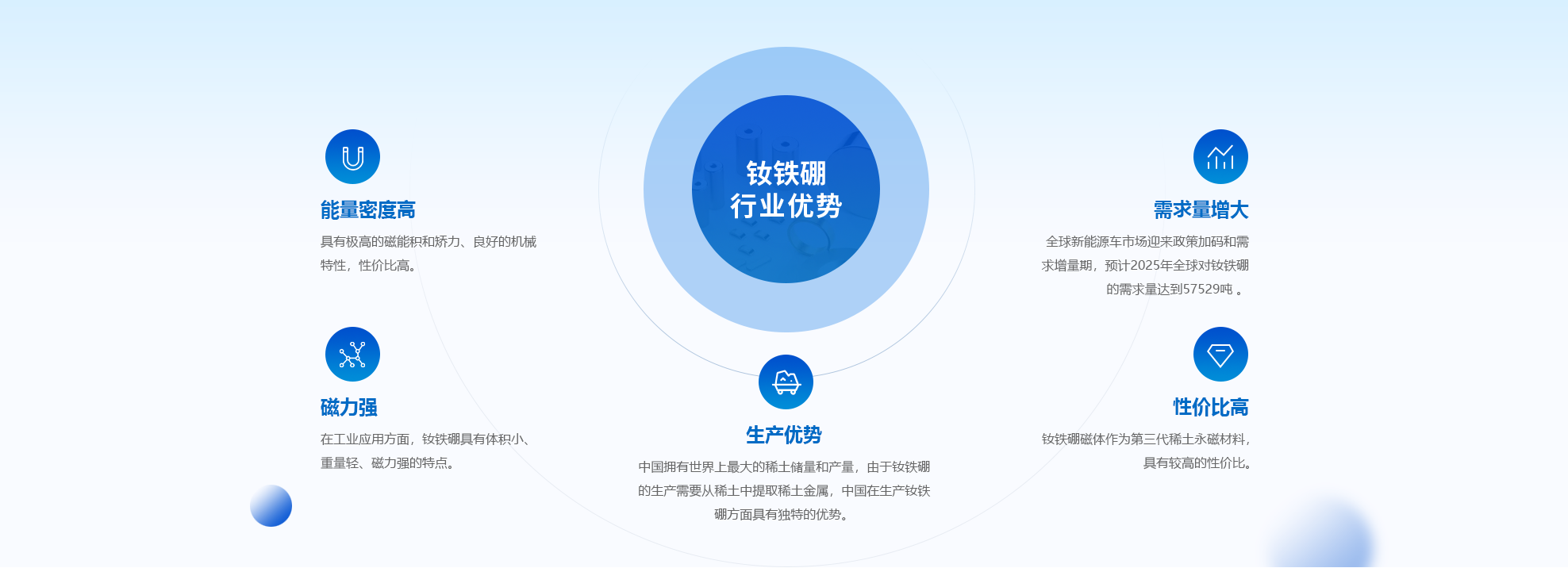 釹鐵硼行業優勢