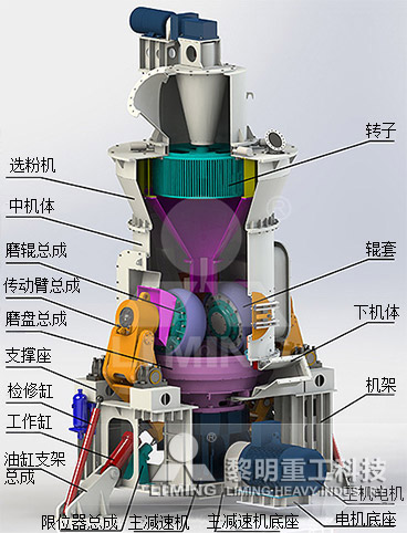 立式輥磨機(jī)