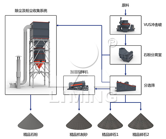 砂石骨料優化系統結構圖