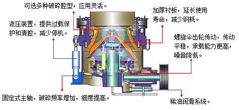 HPT液壓圓錐破碎機結構圖